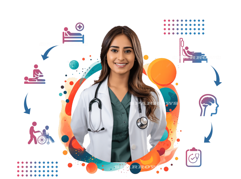 Home Health care Service